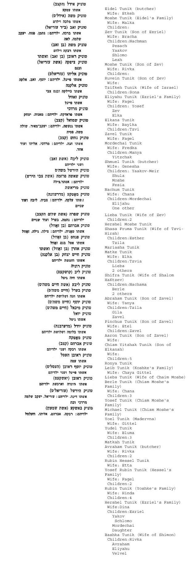 Yiskor List